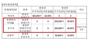 씨엘자산운용, 부동산업 '마인42'로 최대주주 변경 - 뉴스 썸네일 이미지